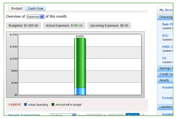 Easy to Use Dashboard